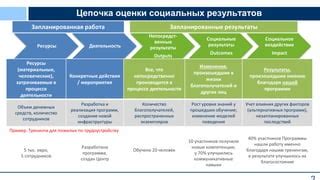 Социальное планирование и разработка программ