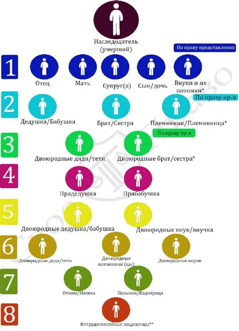 Социально-правовые аспекты наследования: значимость вида семьи и легализация отцовства