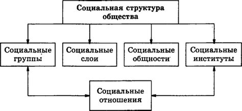 Социально-экономические аспекты текущей структуры общественных групп в Индии