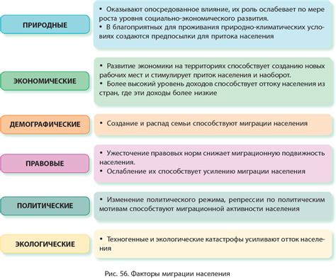 Социально-экономические факторы и миграция населения