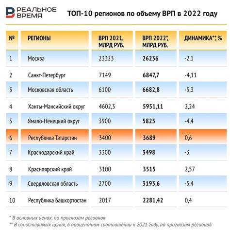 Социально-экономическое положение в регионах России за пределами мегаполисов