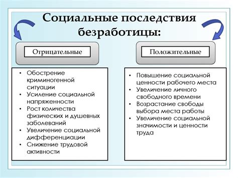 Социальные и экономические последствия доминирования одного пола