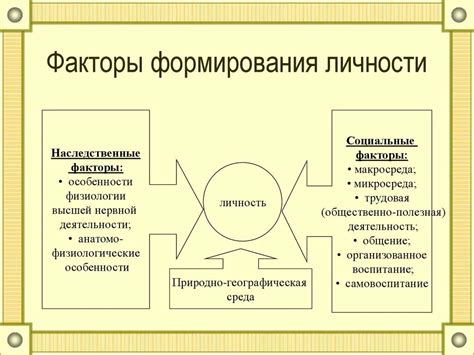 Социальные факторы, влияющие на проявление признаков психологической неустойчивости