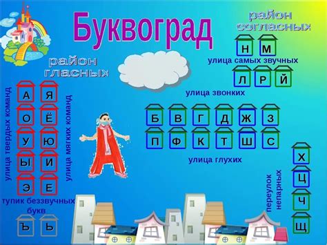 Сочетания букв, создающие звуковые пары: примеры и точные комбинации