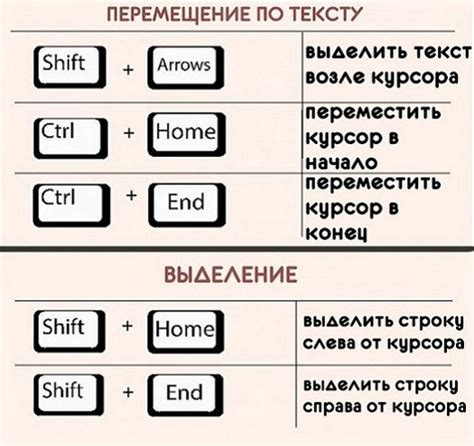 Сочетания клавиш, облегчающие работу с использованием Alt Gr