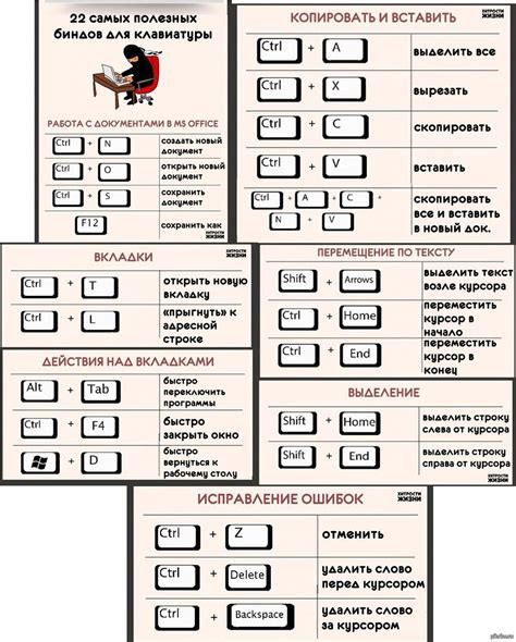 Сочетания клавиш для охвата экранного содержимого на ноутбуке без использования клавиши "Печать экрана"