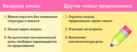 Союзы и вводные слова: затруднения в применении запятой