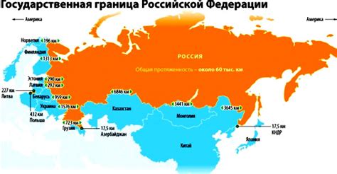 Союзы и партнерства России с другими государствами