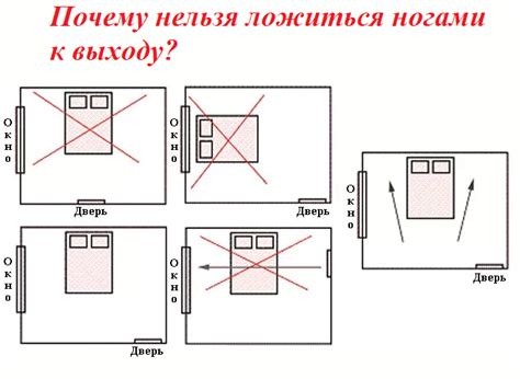 Спать с головой у двери: влияние на физическое благополучие