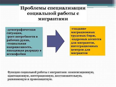 Специализации в сфере социальной работы в ВУЗах