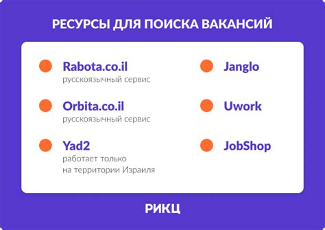 Специализированные платформы и онлайн-ресурсы для поиска работы в области экономики