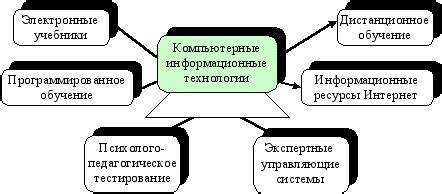 Специализированные ресурсы для привлечения экспертов в области информационных технологий