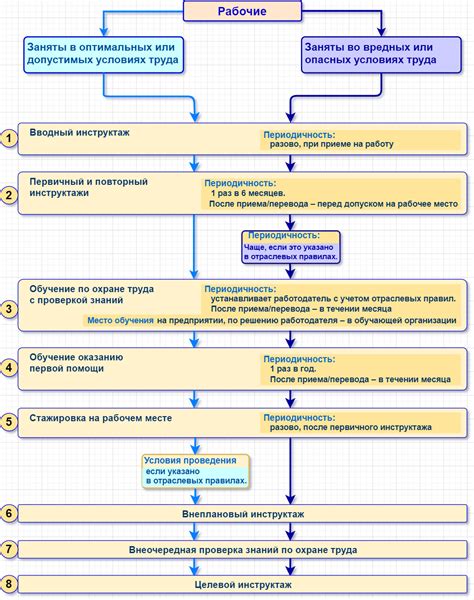 Специализированные учебные центры: ключевое место для получения обучения по охране труда