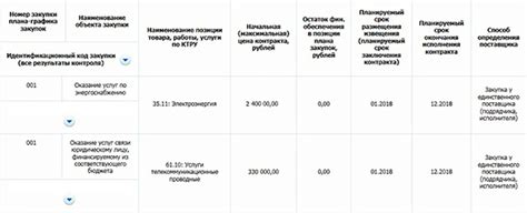 Специальные возможности и льготы при предварительной оплате