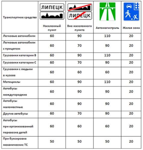 Специальные зоны с измененными пределами скорости: эксклюзивные районы для автомобилистов