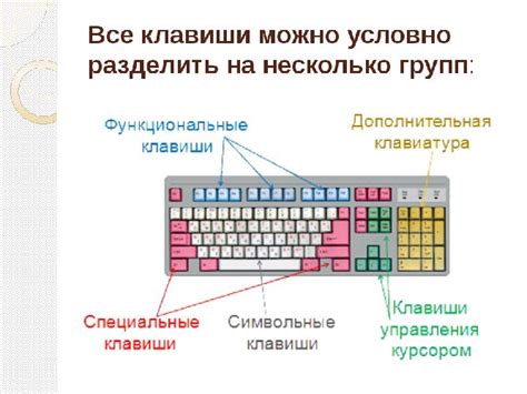 Специальные кнопки на некоторых клавиатурах