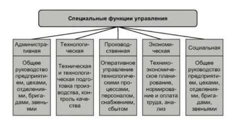 Специальные функции на официальной площадке