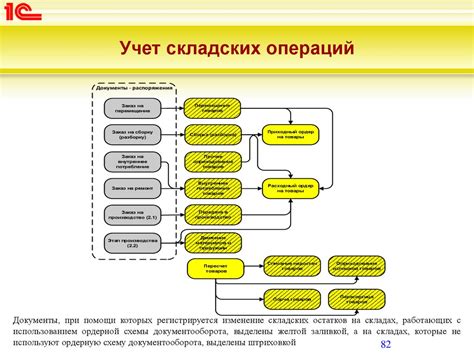 Специфика операций на счете 07: примеры и практические рекомендации