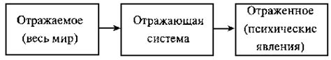 Специфика ошибочного отражения бухгалтерского события 86 и стратегии его нейтрализации