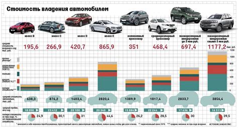 Специфические аспекты владения автомобилем престарелого Мерседеса