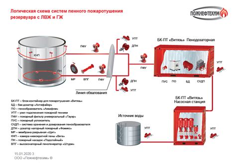 Спинклерная система: автоматическое тушение пожара