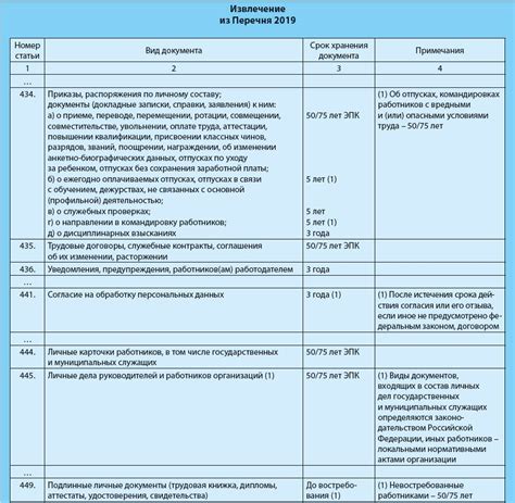 Список важных документов и рекомендации по их подготовке