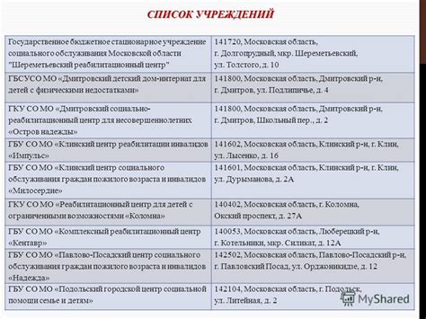 Список государственных учреждений