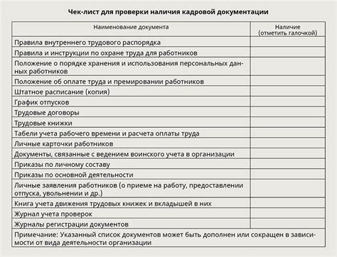 Список документов для оценки состояния жилища