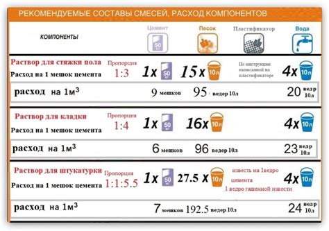 Список компонентов и необходимые пропорции