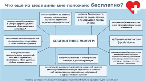 Список медицинских учреждений государственного сектора, предоставляющих бесплатные медицинские услуги