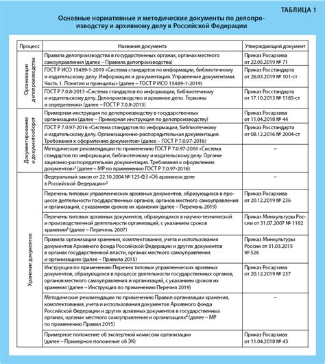 Список требуемых документов на ежедневном графике работы компании: перечень и требования