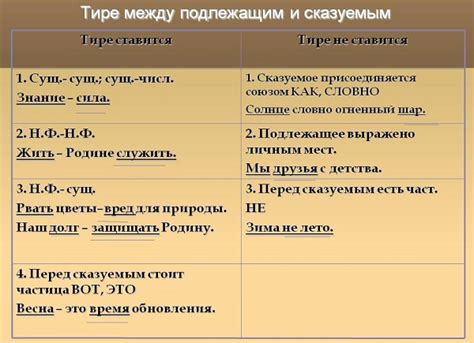 Спорные случаи: когда поставить, а когда не поставить?
