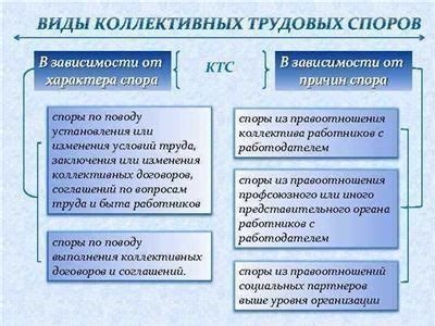 Споры и разрешение конфликтов