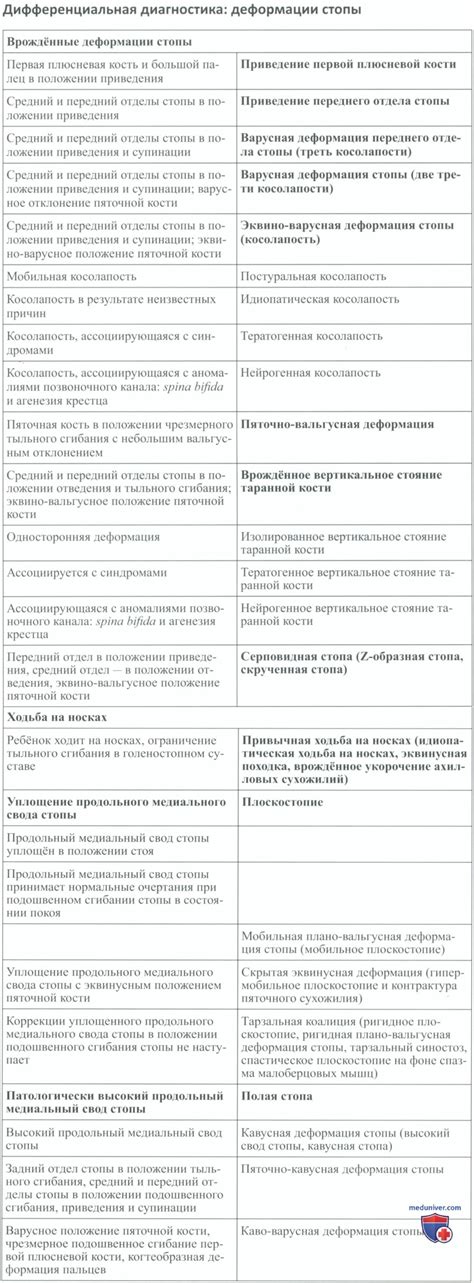 Споры противников ходьбы на носках и соответствующие научные оправдания