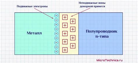 Способы выявления характеристик диода Шоттки