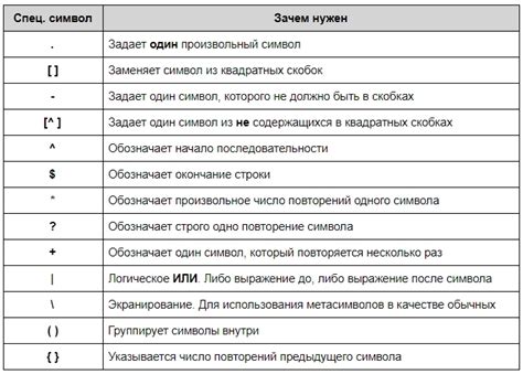 Способы добавления символа неизменяемого выражения на собственное устройство и в различные приложения