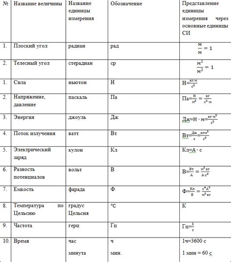 Способы измерения единицы индуктивности в СИ