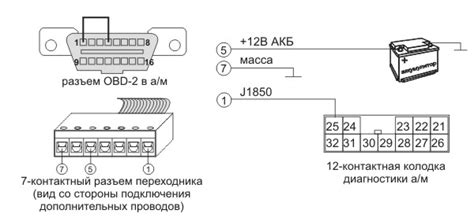 Способы и места установки разъема для проведения диагностики автомобиля Волга