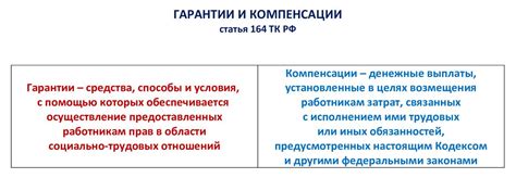 Способы и условия вычисления суммы компенсаций при прекращении трудового контракта по юридическому основанию