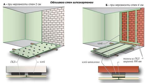 Способы клеевого крепления