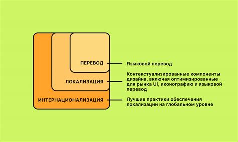 Способы локализации местоположения соединительного интерфейса