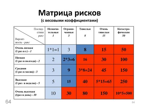 Способы минимизации рисков и повышения благополучия детей