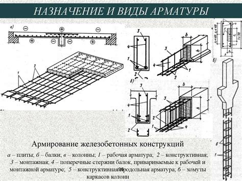 Способы обеспечения прочности конструкции