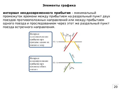 Способы обозначения двух противоположных направлений на изображении