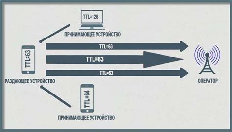 Способы обойти ограничения и блокировки оператора мобильной связи