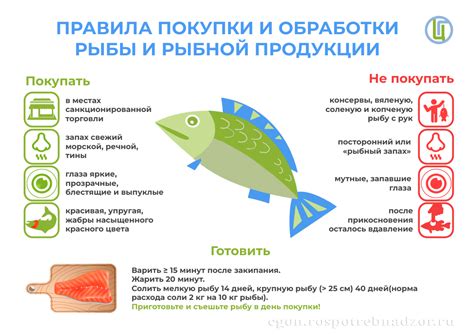 Способы обработки рыбы для снижения содержания гистамина