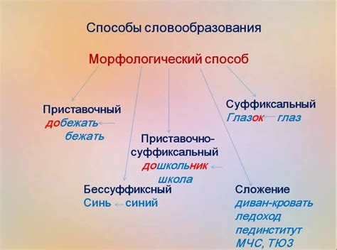 Способы образования конструкций с причастием