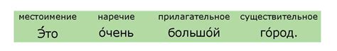 Способы образования множественного числа