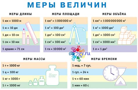 Способы определения величины массы и степень их точности