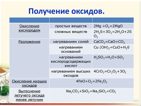 Способы определения веществ, проявляющих свойства окислителей